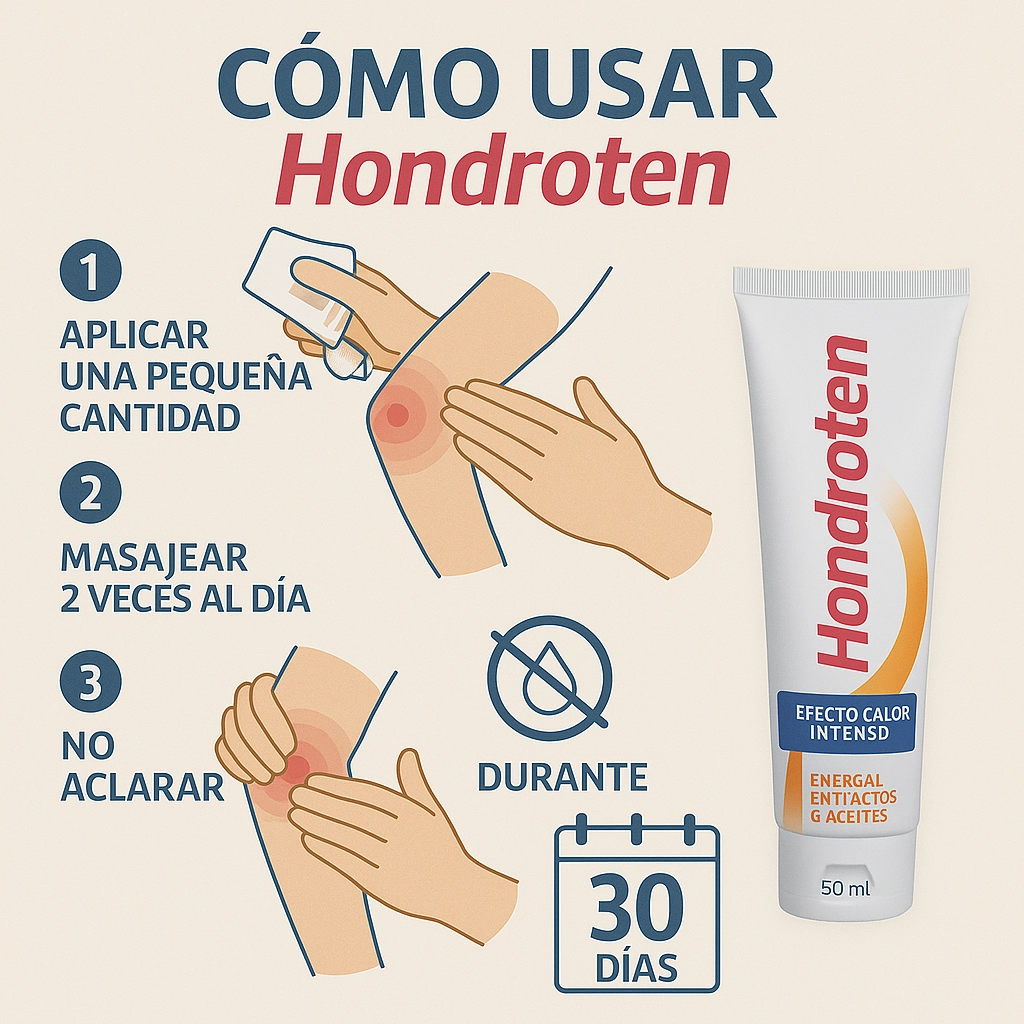 Explicación gráfica sobre cómo tomar Hondroten correctamente