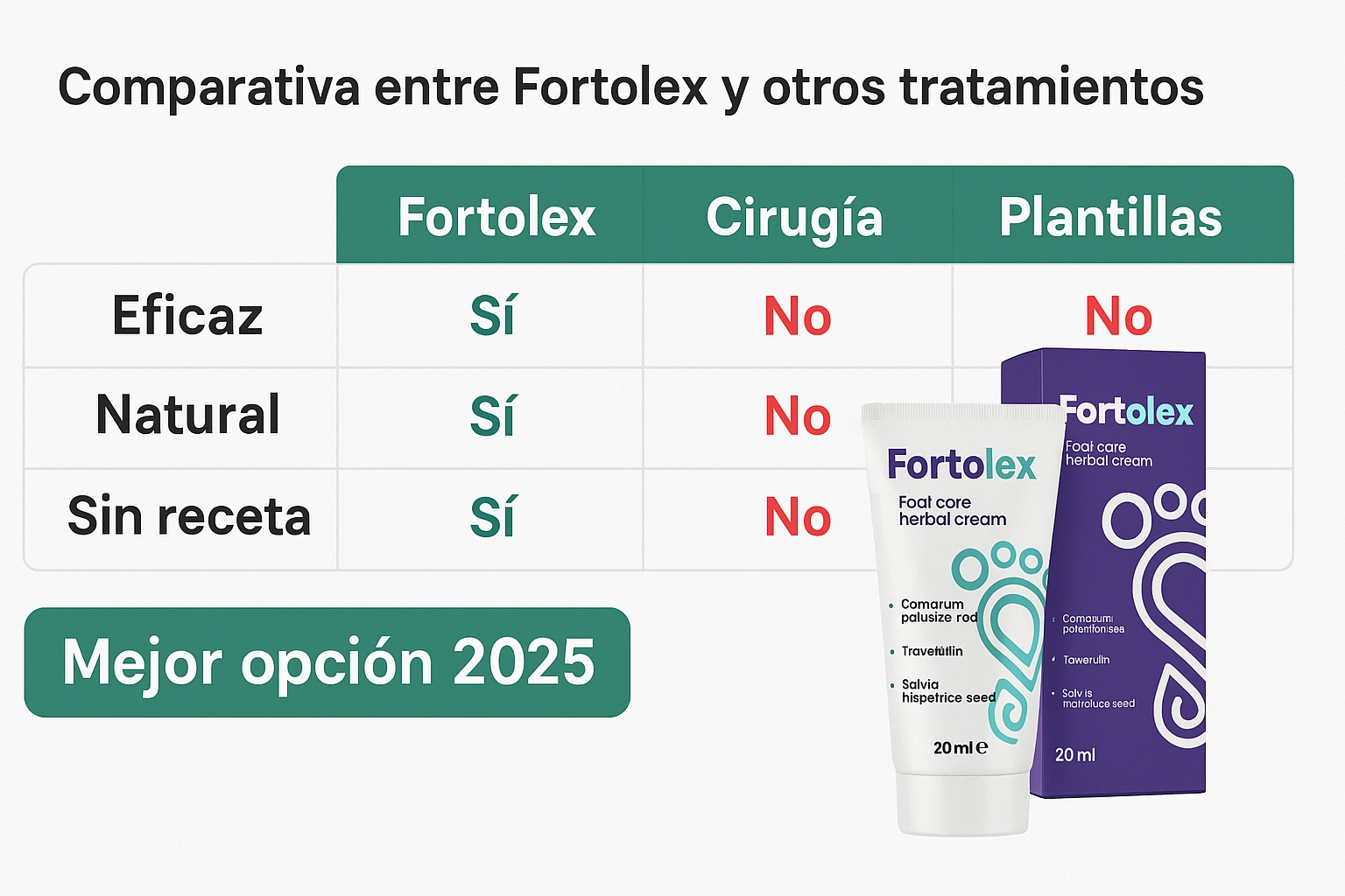 Comparativa entre Fortolex y otros tratamientos